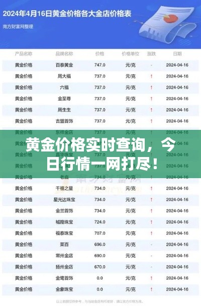 黄金价格实时查询，今日行情一网打尽！