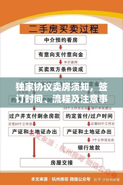 独家协议卖房须知，签订时间、流程及注意事项全解析