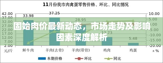固始肉价最新动态，市场走势及影响因素深度解析