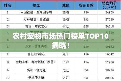 农村宠物市场热门榜单TOP10揭晓！