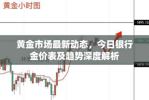 黄金市场最新动态，今日银行金价表及趋势深度解析