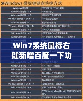 Win7系统鼠标右键新增百度一下功能，快速搜索新体验！