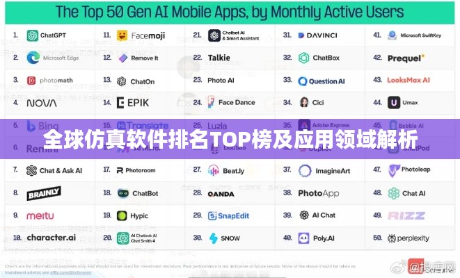 全球仿真软件排名TOP榜及应用领域解析