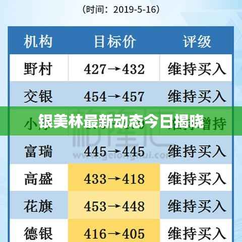 银美林最新动态今日揭晓
