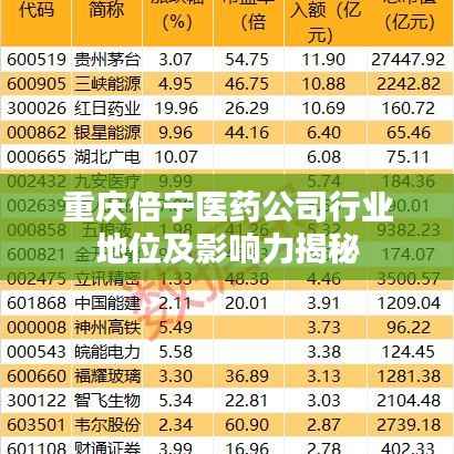 重庆倍宁医药公司行业地位及影响力揭秘
