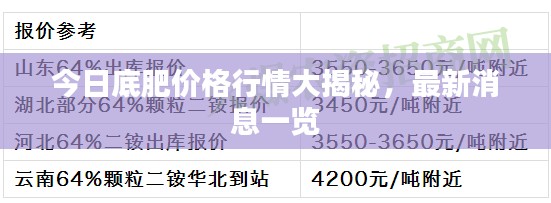 今日底肥价格行情大揭秘，最新消息一览