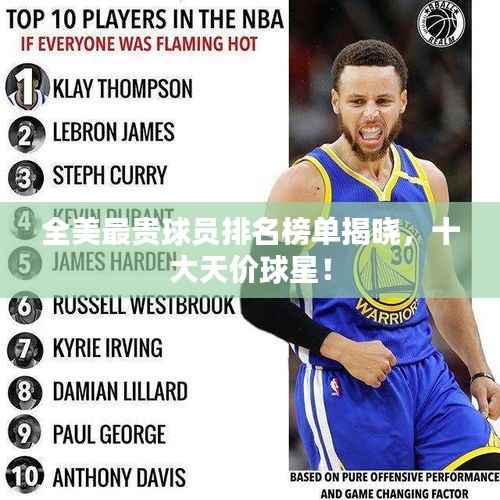 全美最贵球员排名榜单揭晓，十大天价球星！