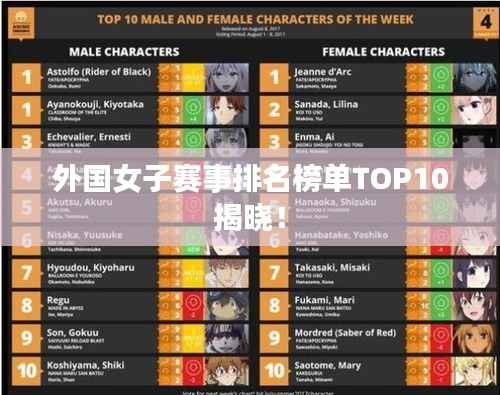 外国女子赛事排名榜单TOP10揭晓！