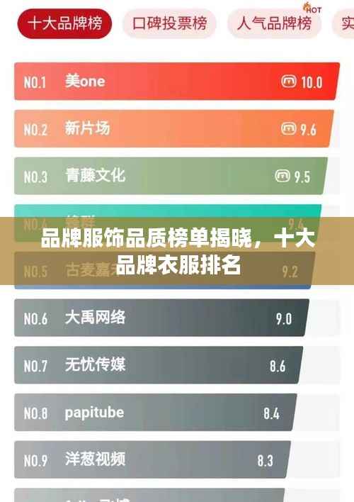 品牌服饰品质榜单揭晓，十大品牌衣服排名