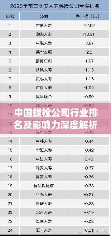 中国螺栓公司行业排名及影响力深度解析