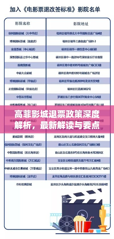 高菲影城退票政策深度解析，最新解读与要点梳理