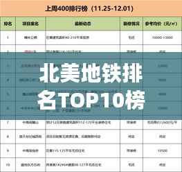 北美地铁排名TOP10榜单揭晓！