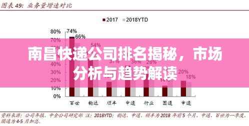 南昌快递公司排名揭秘，市场分析与趋势解读