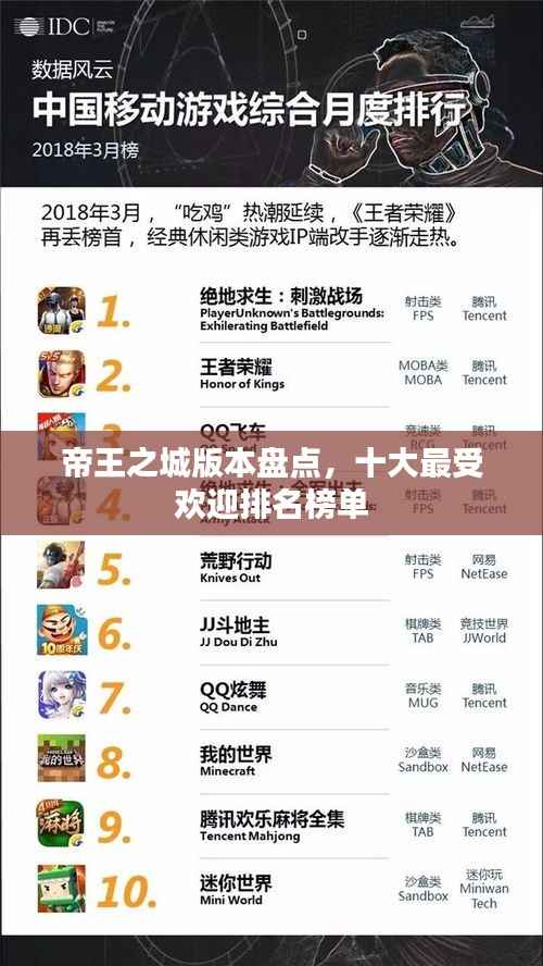 帝王之城版本盘点，十大最受欢迎排名榜单