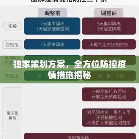 独家策划方案，全方位防控疫情措施揭秘