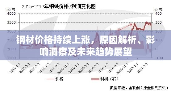 钢材价格持续上涨，原因解析、影响洞察及未来趋势展望