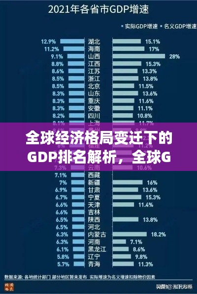 全球经济格局变迁下的GDP排名解析，全球GDP排名分析揭秘