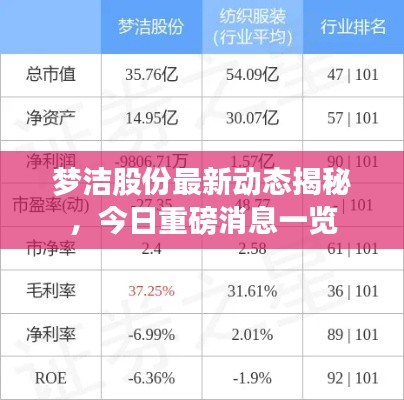 梦洁股份最新动态揭秘，今日重磅消息一览