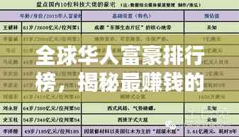 全球华人富豪排行榜，揭秘最赚钱的华人大佬！