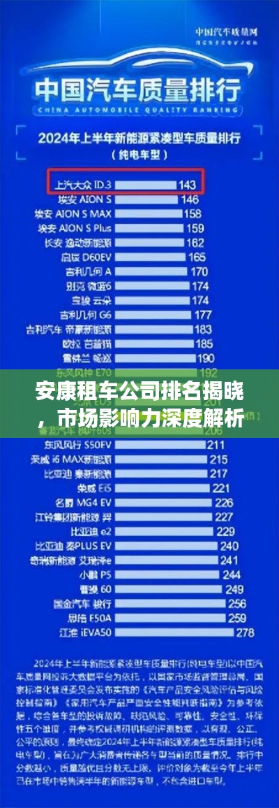 安康租车公司排名揭晓，市场影响力深度解析