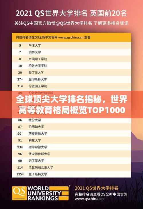 全球顶尖大学排名揭秘，世界高等教育格局概览TOP1000