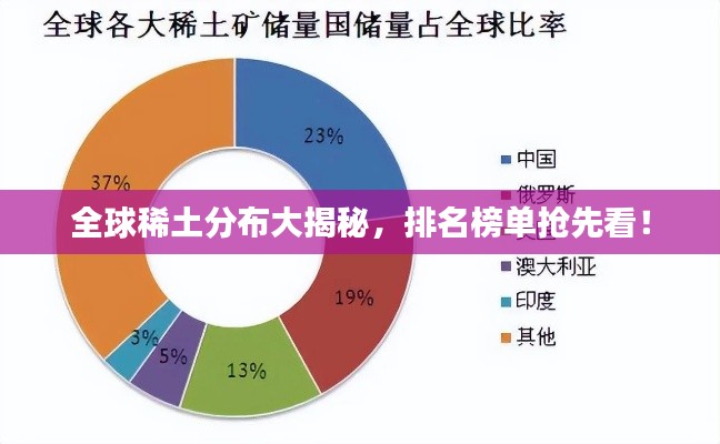 全球稀土分布大揭秘，排名榜单抢先看！