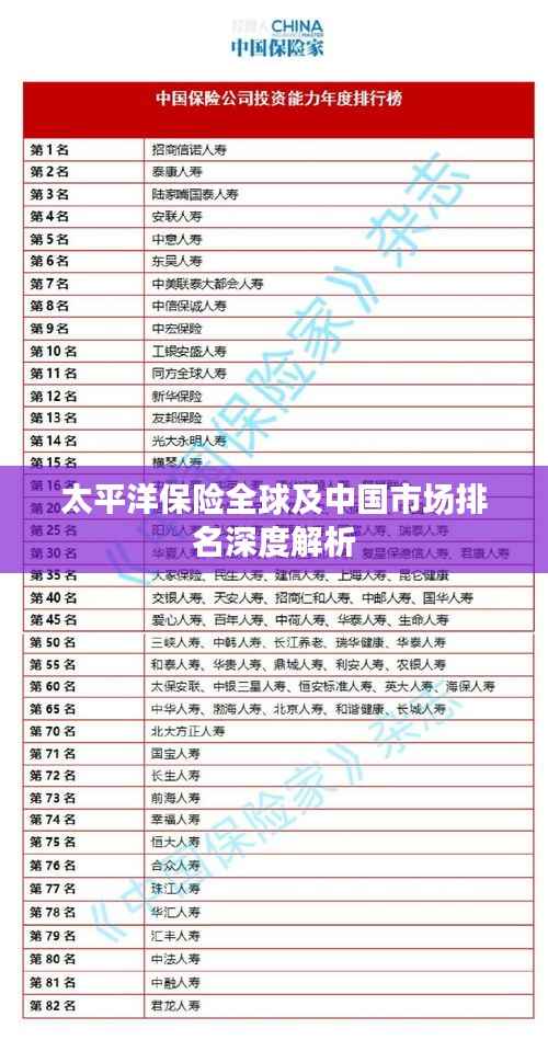 太平洋保险全球及中国市场排名深度解析