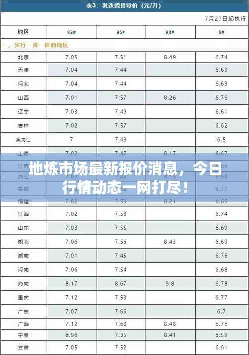 地炼市场最新报价消息，今日行情动态一网打尽！