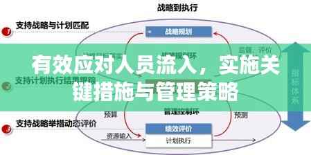 有效应对人员流入，实施关键措施与管理策略