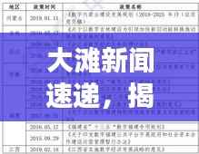 大滩新闻速递，揭秘最新动态，掌握发展趋势