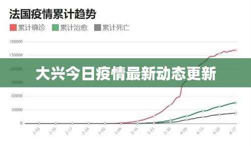 大兴今日疫情最新动态更新