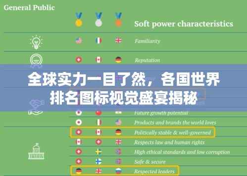 全球实力一目了然，各国世界排名图标视觉盛宴揭秘