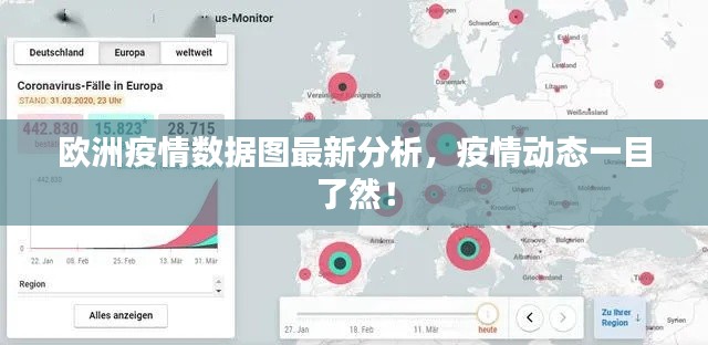 欧洲疫情数据图最新分析，疫情动态一目了然！