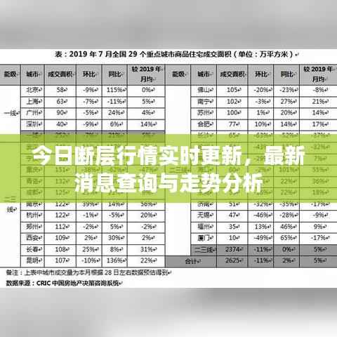 今日断层行情实时更新，最新消息查询与走势分析