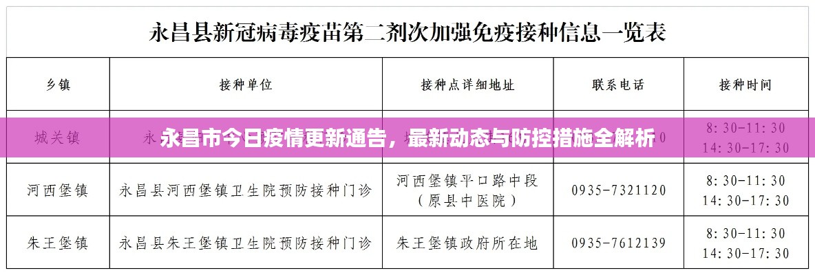 永昌市今日疫情更新通告，最新动态与防控措施全解析