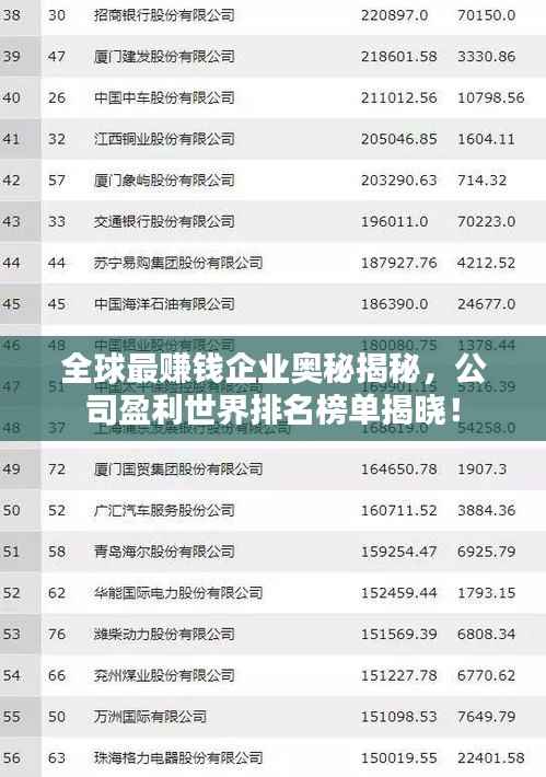 全球最赚钱企业奥秘揭秘，公司盈利世界排名榜单揭晓！