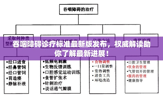 吞咽障碍诊疗标准最新版发布，权威解读助你了解最新进展！