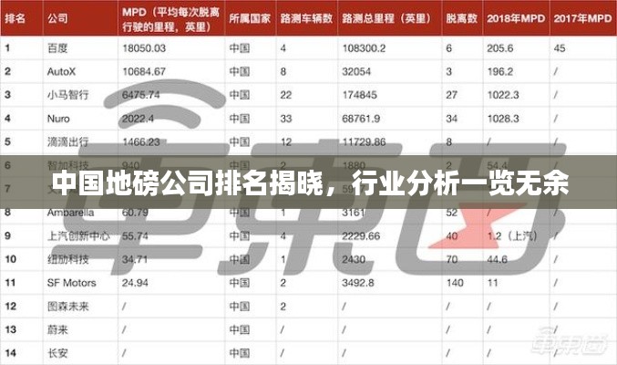 中国地磅公司排名揭晓，行业分析一览无余