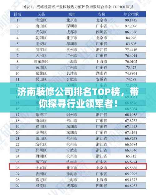 济南装修公司排名TOP榜，带你探寻行业领军者！