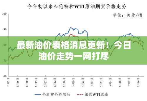 最新油价表格消息更新！今日油价走势一网打尽