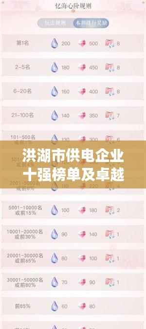 洪湖市供电企业十强榜单及卓越业绩亮点闪耀登场！