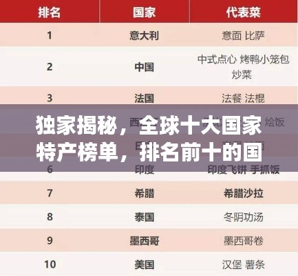 独家揭秘，全球十大国家特产榜单，排名前十的国宝级美食！