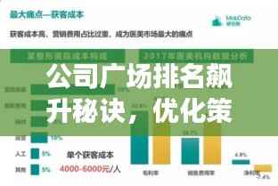 公司广场排名飙升秘诀,优化策略助力品牌曝光与市场份额倍增
