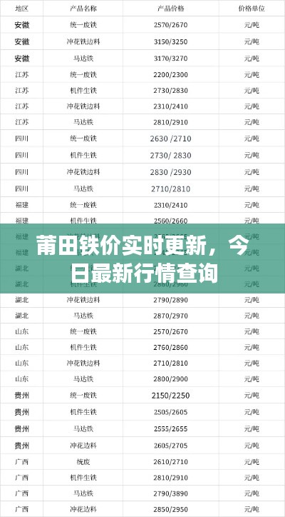 莆田铁价实时更新，今日最新行情查询