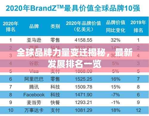 全球品牌力量变迁揭秘，最新发展排名一览
