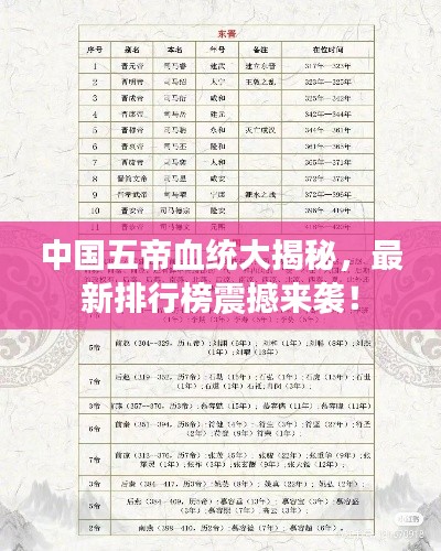 中国五帝血统大揭秘，最新排行榜震撼来袭！