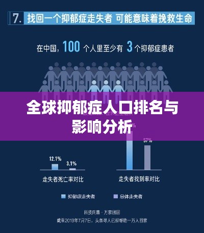 全球抑郁症人口排名与影响分析