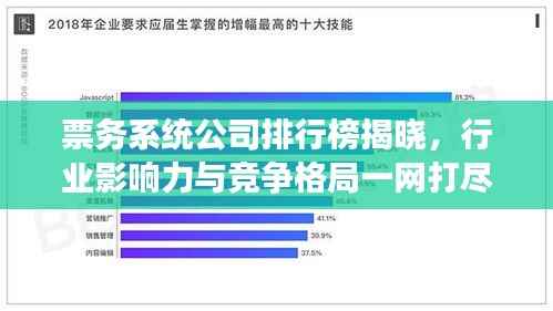 票务系统公司排行榜揭晓，行业影响力与竞争格局一网打尽