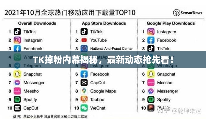 TK掉粉内幕揭秘，最新动态抢先看！