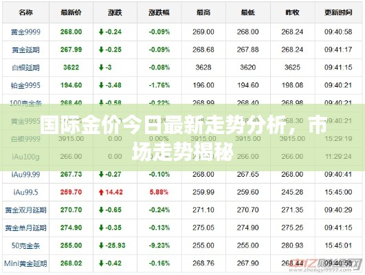 国际金价今日最新走势分析，市场走势揭秘